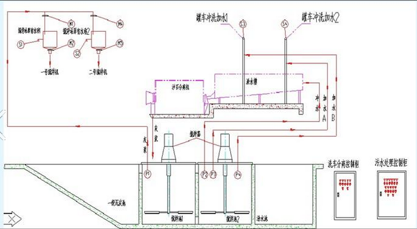 混凝土、混凝土攪拌站