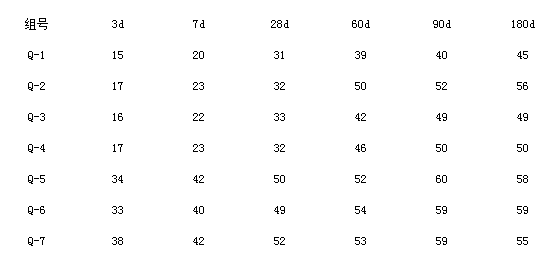 石灰石粉、混凝土、機(jī)械