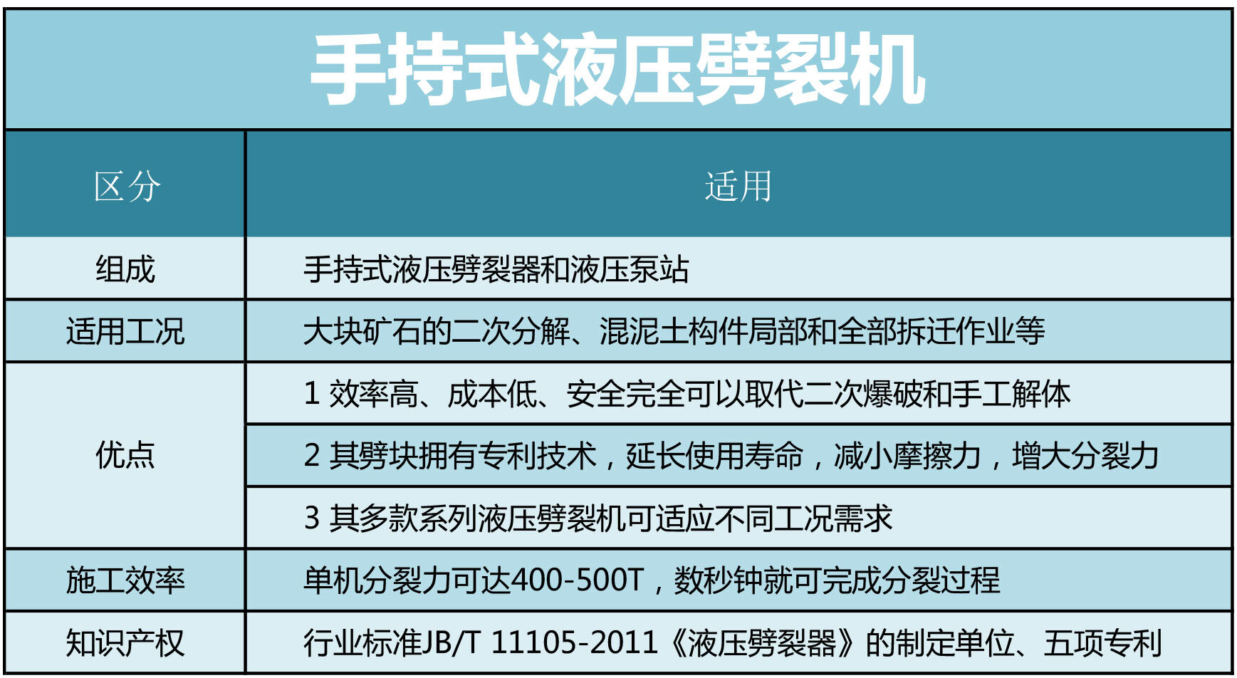 手持液壓劈裂機參數