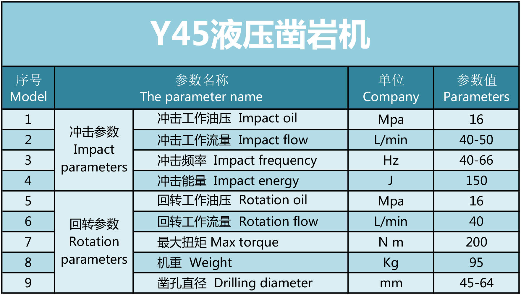 凱強力Y45液壓鑿巖機參數 凱強力Y45液壓鑿巖機參數