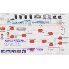 KJ73N型煤礦安全監控系統